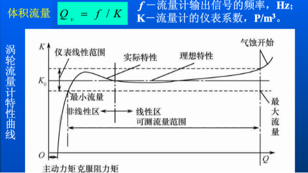 涡轮午夜啪啪啪视频方程式