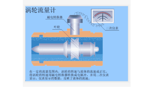 液体涡轮午夜啪啪啪视频工作原理