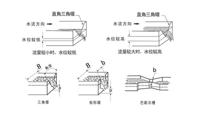 巴歇尔槽图片