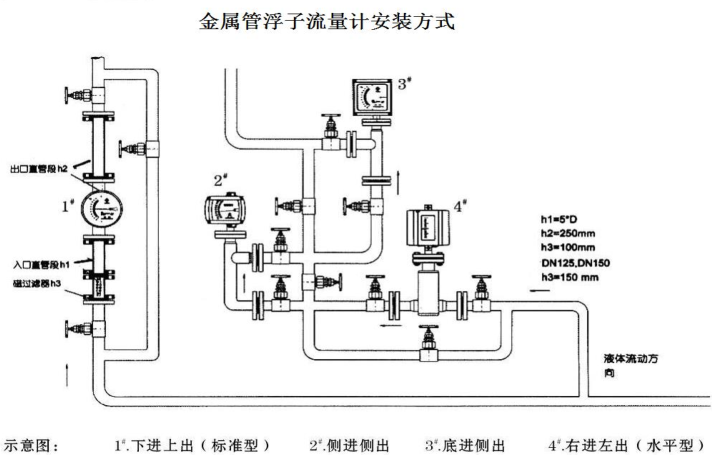 金属管浮子午夜啪啪啪视频安装示意图