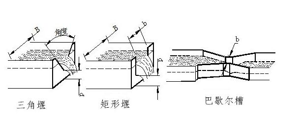 明渠午夜啪啪啪视频水堰槽